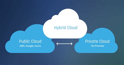 4 Ways Nonprofits Can Leverage Cloud Technology .